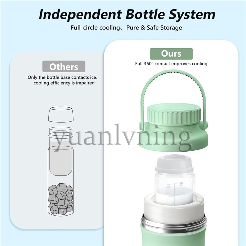Portable Breast Milk Cooler Bo - Food Storage Essentials ulasan dan harga