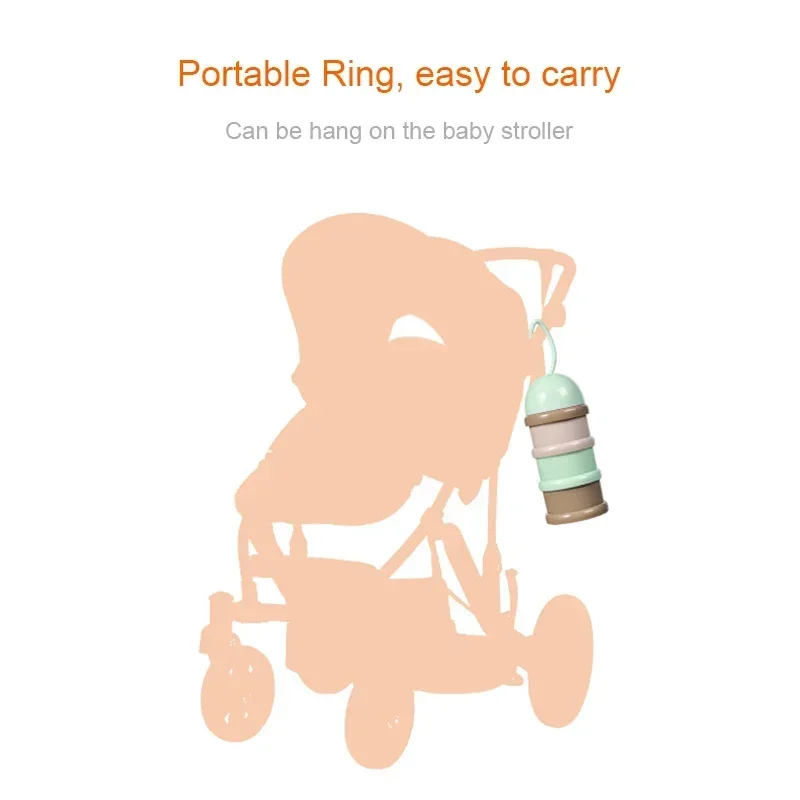 Travel - Essential Storage Cer - Food Storage Essentials ulasan dan harga